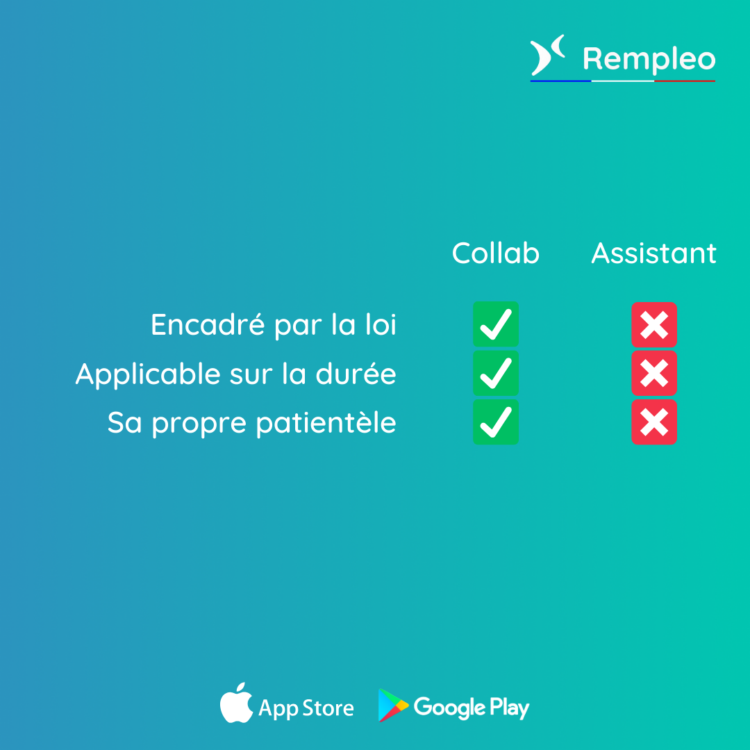 Différences de contrat entre collaboration kiné et assistanat kiné