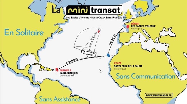 Kinésithérapie & transatlantique
