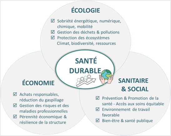 Comment amorcer sa transition écologique en tant que kinésithérapeute ?