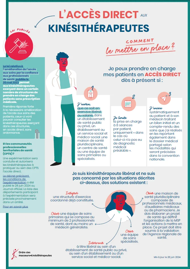Accès direct kinésithérapie