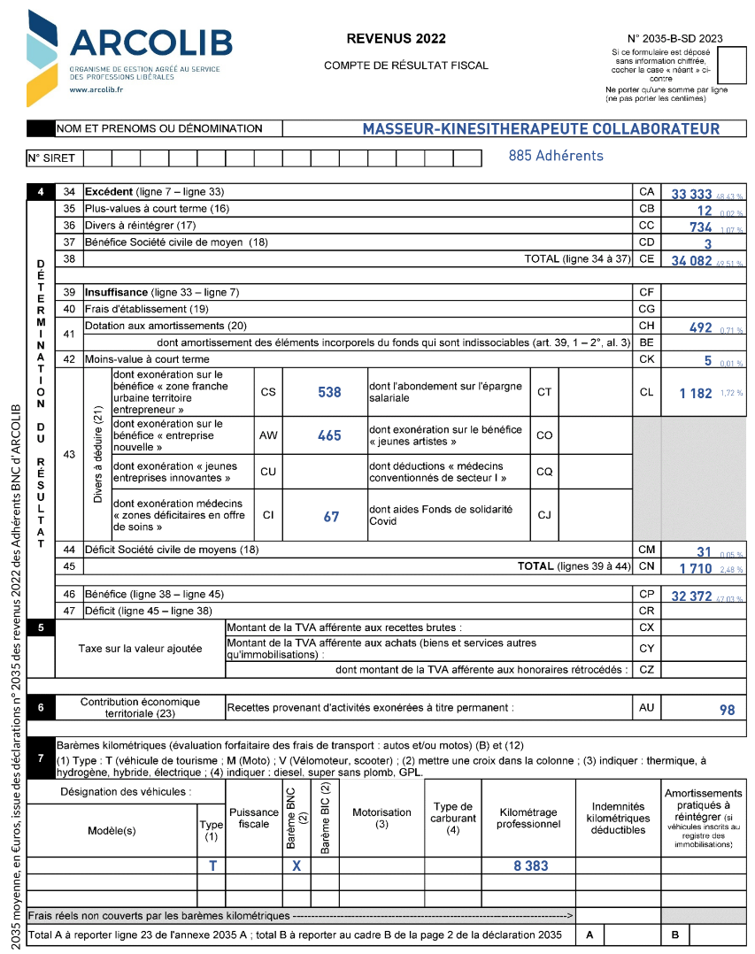 Déclaration 2035 2024 Kiné collaborateur page 2