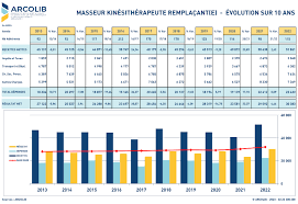 Le revenu réel d&rsquo;un masseur-kinésithérapeute remplaçant en 2024