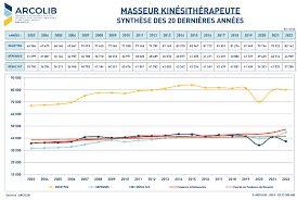 Le revenu réel d&rsquo;un masseur-kinésithérapeute titulaire en 2024